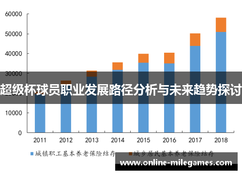 超级杯球员职业发展路径分析与未来趋势探讨