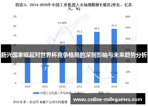 新兴国家崛起对世界杯竞争格局的深刻影响与未来趋势分析