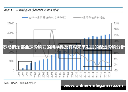 罗马俱乐部全球影响力的持续性及其对未来发展的深远影响分析