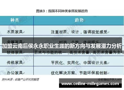 加盟云南后侯永永职业生涯的新方向与发展潜力分析