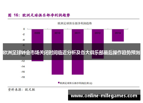 欧洲足球转会市场关闭时间临近分析及各大俱乐部最后操作趋势预测
