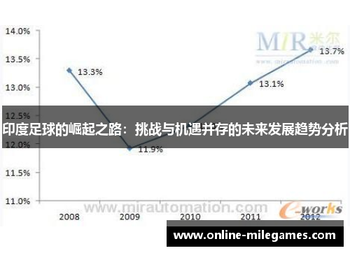 印度足球的崛起之路：挑战与机遇并存的未来发展趋势分析