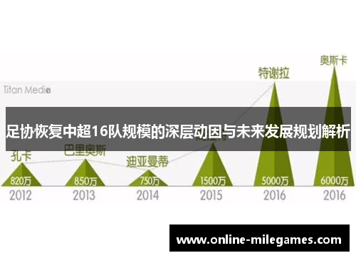 足协恢复中超16队规模的深层动因与未来发展规划解析 足协恢复中超16队规模的深层动因与未来发展规划解析